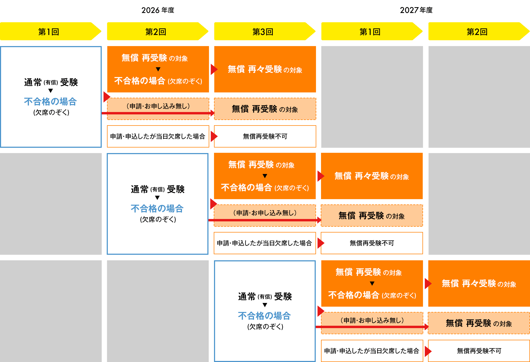 AI検定スコア帯 チャレンジキャンペーン