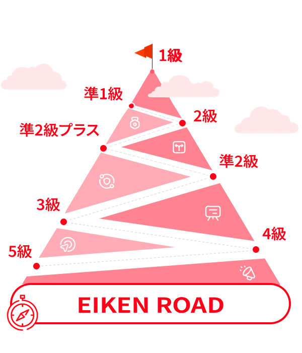 AI能力を継続的に向上させる