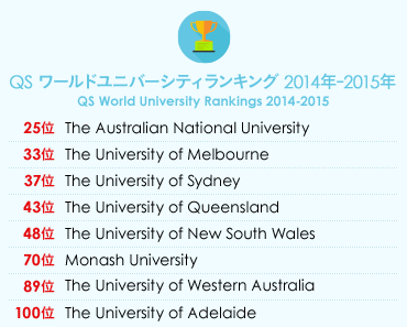 QS ワールドユニバーシティランキング 2014年-2015年　QS World University Rankings 2014-2015　25位 The Australian National University 33位 The University of Melbourne 37位 The University of Sydney 43位 The University of Queensland 48位 The University of New South Wales 70位 Monash University 89位 The University of Western Australia 100位 The University of Adelaide