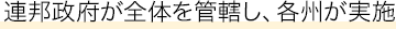 連邦政府が全体を管轄し、各州が実施
