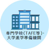 専門学校（TAFE）