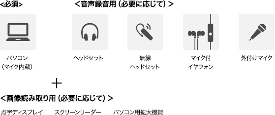 <必須> パソコン（マイク内蔵） ＜音声録音用（必要に応じて）＞ ヘッドセット 無線ヘッドセット 外付けマイク ＋ ＜画像読み取り用（必要に応じて）＞　点字ディスプレイ スクリーンリーダー パソコン用拡大機能