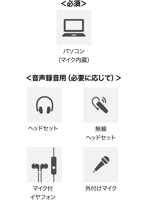 <必須> パソコン（マイク内蔵） ＜音声録音用（必要に応じて）＞ ヘッドセット 無線ヘッドセット 外付けマイク