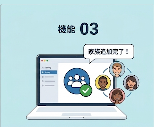 機能03